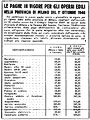 Tabella delle paghe operaie risultante dal contratto provinciale di Milano del 1946