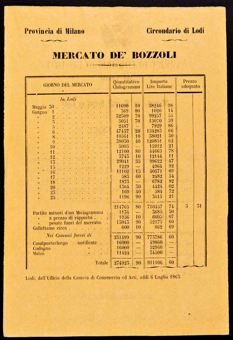 Listino mercato dei bozzoli del 6 luglio 1865. Archivio storico Camera di commercio di Lodi